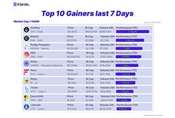 Weekly Report: Top Gainers This Week Jul 21 - 26