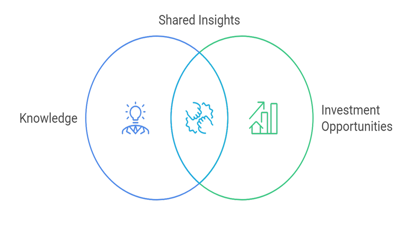 Share Them with Your Friends