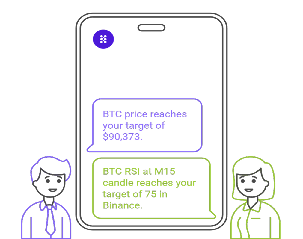 Instance Price & Indicator Alerts
